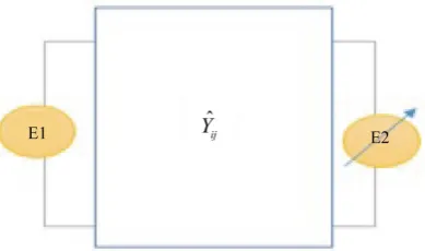Figure 3. Equivalent circuit of the studied structure.       