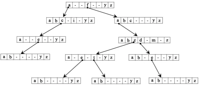 Figure 1. An example of a trie tree. 