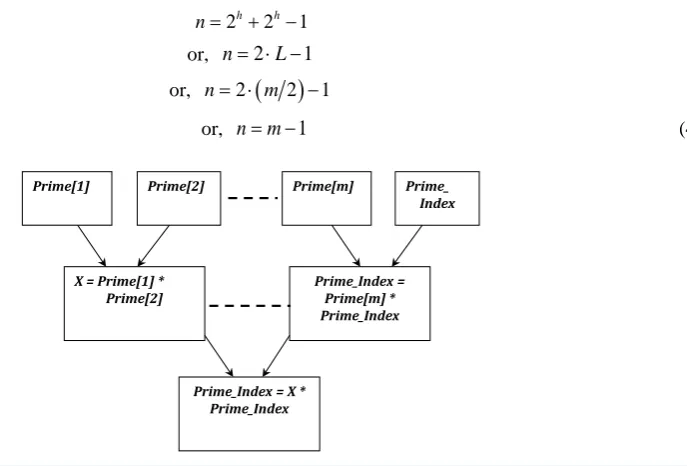 Table 1. Prime Box for maximum word length of three characters.                                                 
