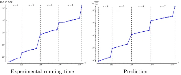 Fig. 2. Success rate of the attack over 100 trials (in blue), compared to the theoreticalsuccess rate (1 − 2w/(n − B))B (in red)