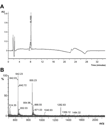 Fig. 7. (A)C18, 150mm×4.6 mm, 3.5µm packing (Part/N= 186003034). RT: 9.49min Conditions: gradient 5% (B)-100% (B), in 30 min, flow rate 1 mL/min