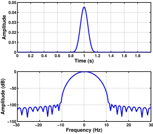 Figure 6. Slepian window (BW = 20.85 Hz, TW = 383.7 ms) optimized for the maximum overlap withthe LSH trajectory in the time domain (top) and in the frequency domain (bottom).