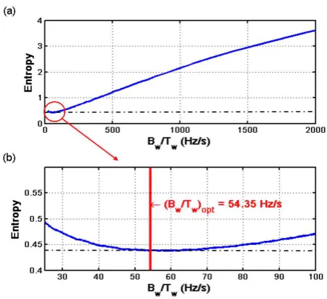 Figure 10. Rotor of the high-power, high-voltage IM given in B (left), and detail of the rotor broken bar(right), used in the experimental validation of the proposed method.