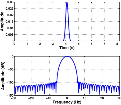 Figure 13. Heisenberg’s box of the atom of the Slepian window (BW = 11.55 Hz, TW = 692.8 ms),optimized for detecting the LSH during the start-up transient of the high-power, high-voltage IM givenin Appendix B
