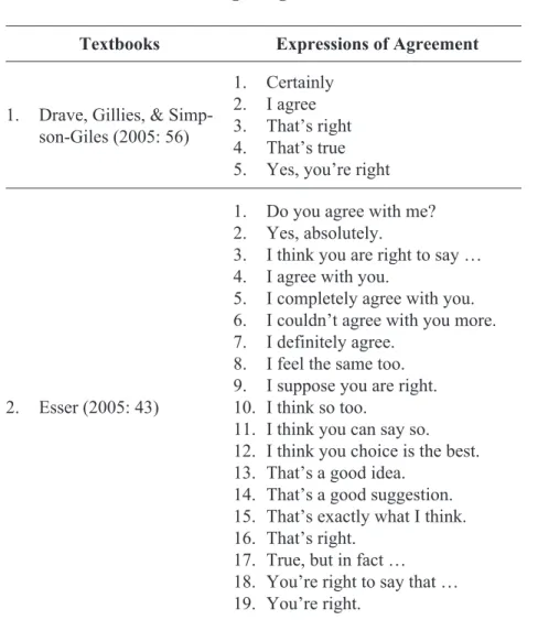 TAbLe 2:� expressions of Agreement in   five Hong Kong textboo�s