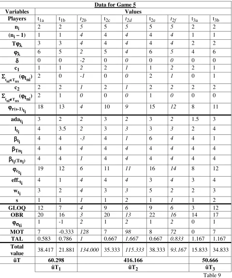 Table 9  