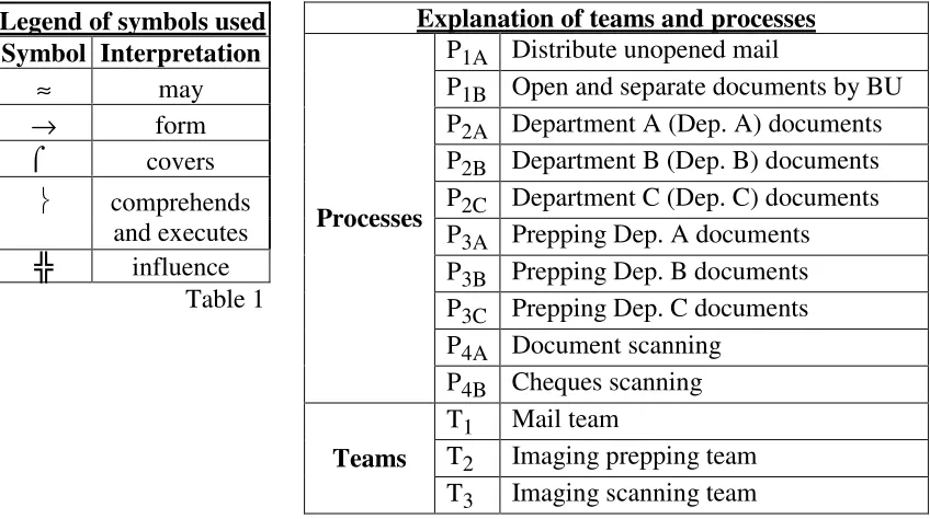   Table 1 