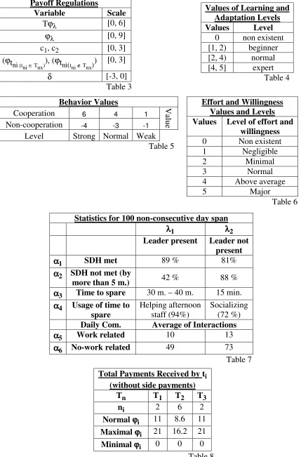   δ [-3, 0] Table 3 Table 4 