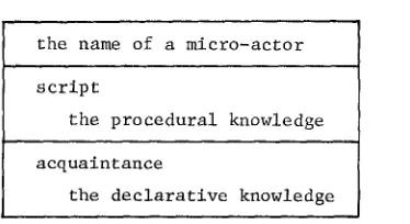 Fig. i Construction of micro-actor. 
