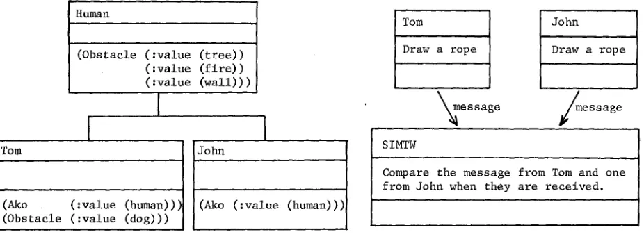 Fig. 4 Construction of the micro-actors for a tug of war. 