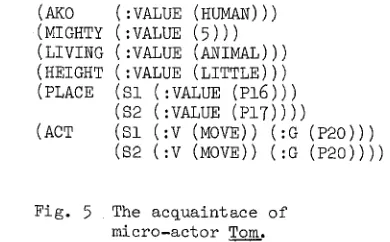 Fig. 5 The acquaintace of micro-actor Tom. 