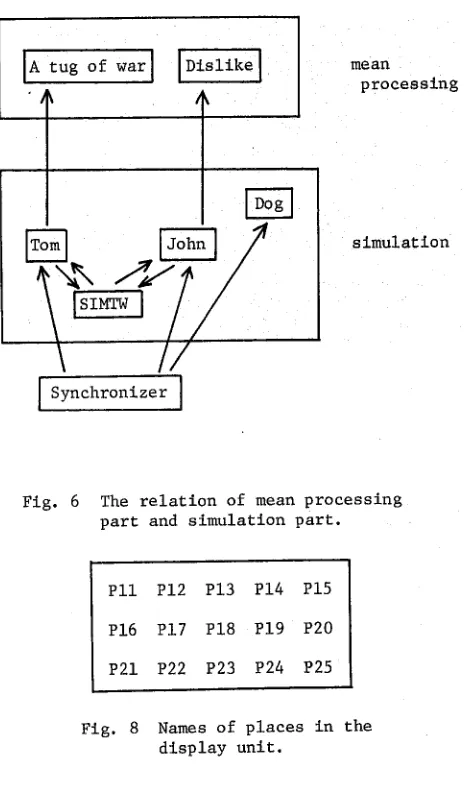 Fig. 6 The relation of mean processing part and simulation part. 