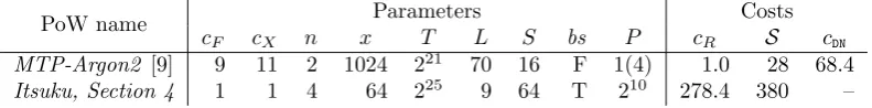 Table 3: MTP Variants for 2 GiB array