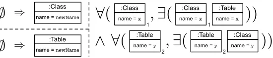 Fig. 2. Overview of the process for checking compatibility of the transformations