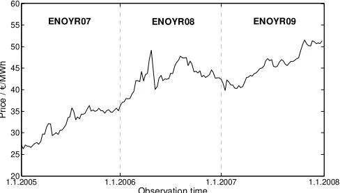 Fig. 2.  Estimation sample for long-term electricity forward  