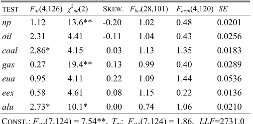 Fig. 3.  Recursive break-point Chow test 