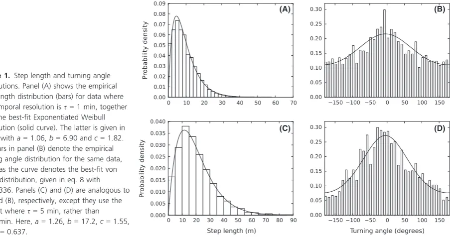 Figure 1. Step length and turning angle