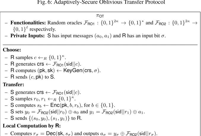Fig. 6: Adaptively-Secure Oblivious Transfer Protocol