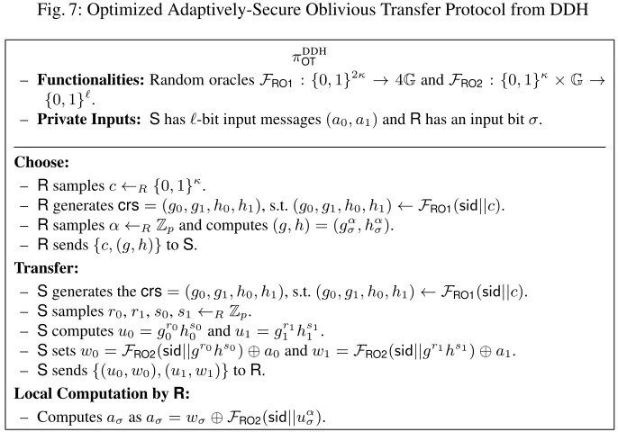 Fig. 7: Optimized Adaptively-Secure Oblivious Transfer Protocol from DDH