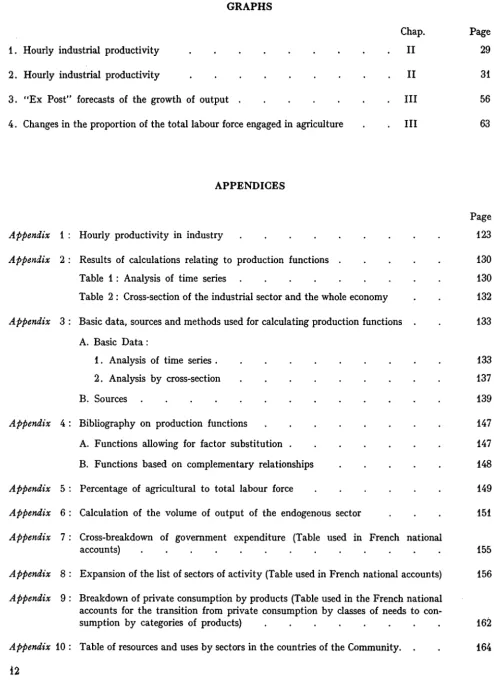 Table 1 : Analysis of time series 