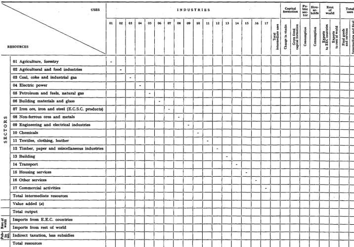 TABLE 1 Overall interrelation between resources and uses 