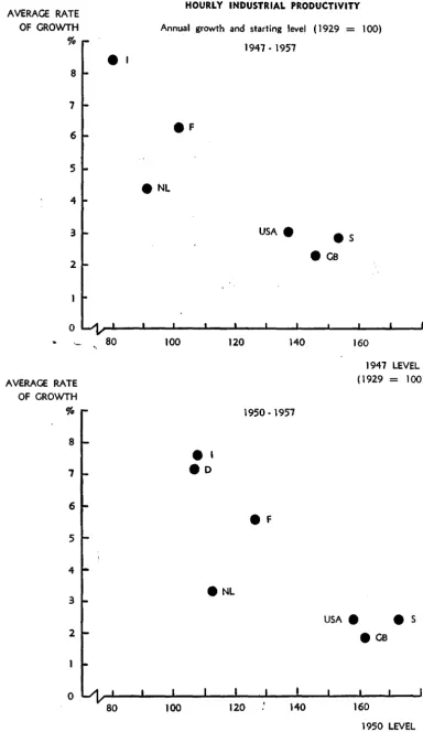 FIGURE 2 HOURLY INDUSTRIAL PRODUCTIVITY 