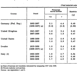 TABLE 2 Elasticity of labour productivity in relation to volume of output 