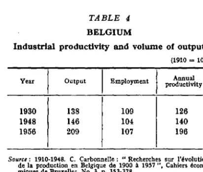 TABLE 4 BELGIUM 