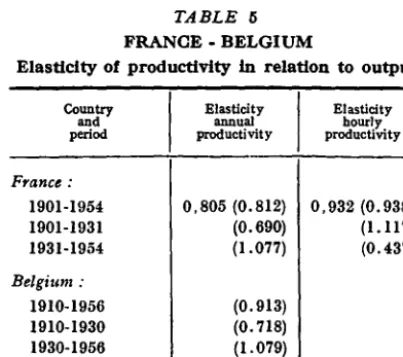 TABLE 5 FRANCE • BELGIUM in 