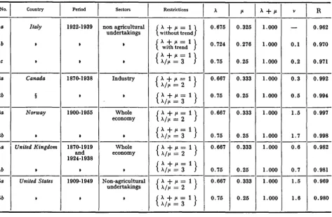 TABLE 9 