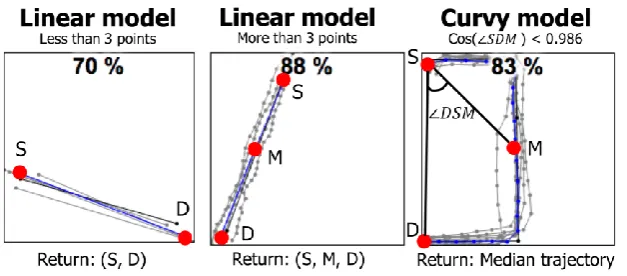 Figure 2. Collection of raw GPS trajectories (left), and extracted road network (right)