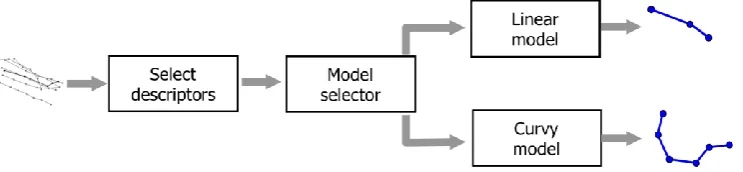 Figure 4. The general structure of the three methods.  