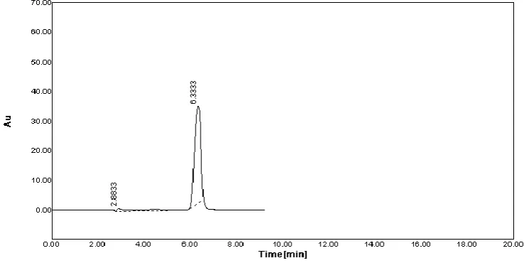 Fig. no.4 Simple Chromatogram of test Labetalol HCL 
