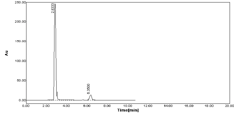 Fig no. 7 Chromatogram of Neutral Degraded sample 