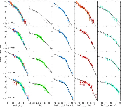 FIGredshifts (solid), the best-ﬁt model at the given redshift (dashed), and the best-ﬁt PLE model (dotted)
