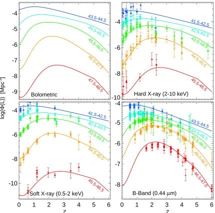 FIGdouble-power law model (lines) and the compiled observations in Table 1 (points of corresponding colors, symbols for each sample listed therein) in bolometricluminosity,