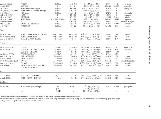 TABLE 1EASUREMENTS OF THE