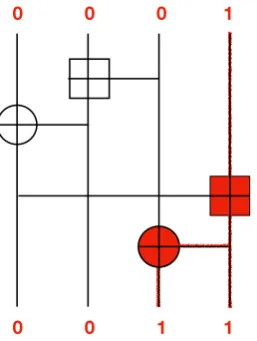 Figure 1: ChaCha’s permutation represented as 4 independent S-Boxes followed by alinear layer.