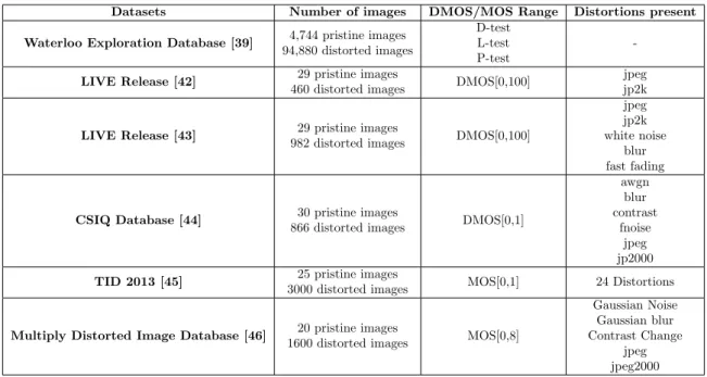 Table 4.2: Datasets