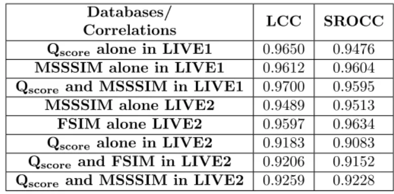 Table 4.9: Comparison among different sets by MSSSIM and FSIM as one feartures.