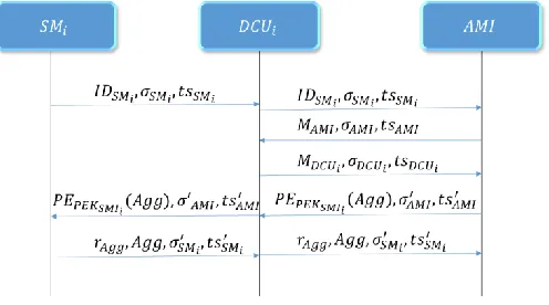 Figure 5 Protocol by Jo et al [1] 