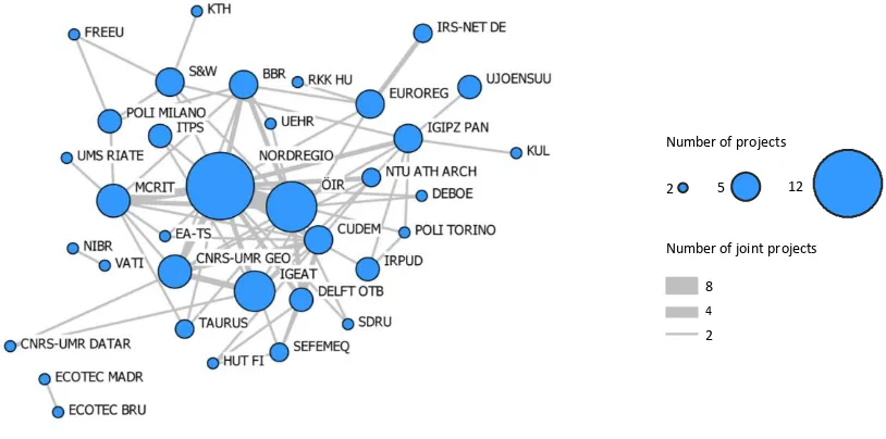 Fig. 4. Network of cooperation in ESPON projects (institutions mutually cooperating in at least three projects) 