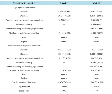 Table 1. The summary of the research model.                                                                  