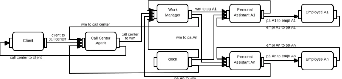Figure 2  A multi-agent system for a local bank