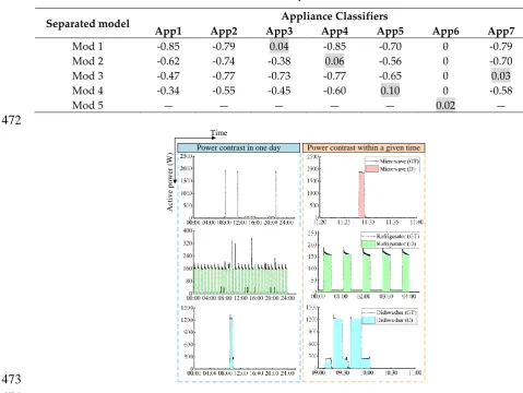 Table 2 Identification results of separated candidate models. 