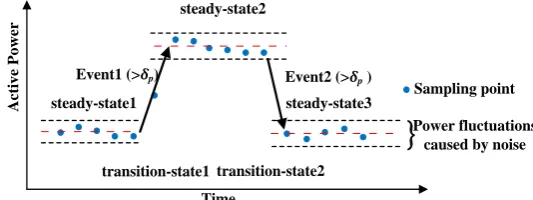 Figure 3. Schematic diagram of the event detection 