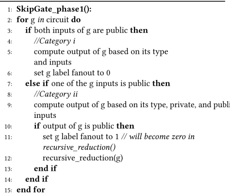 Figure 1: Four examples in Phase 1 where gates are replacedby zero, one, wire, or inverter
