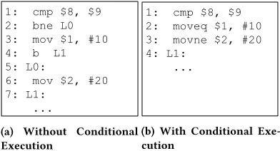 Figure 5: An example illustrating how conditional executionin ARM can reduce the code size and make the program flowpredictable.