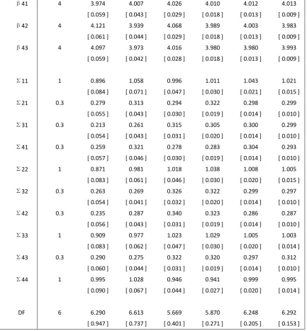 Table 3.2.5 Comparison of computation time (Seconds) 