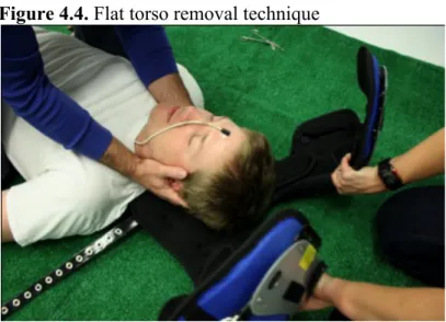 Figure 4.4. Flat torso removal technique 